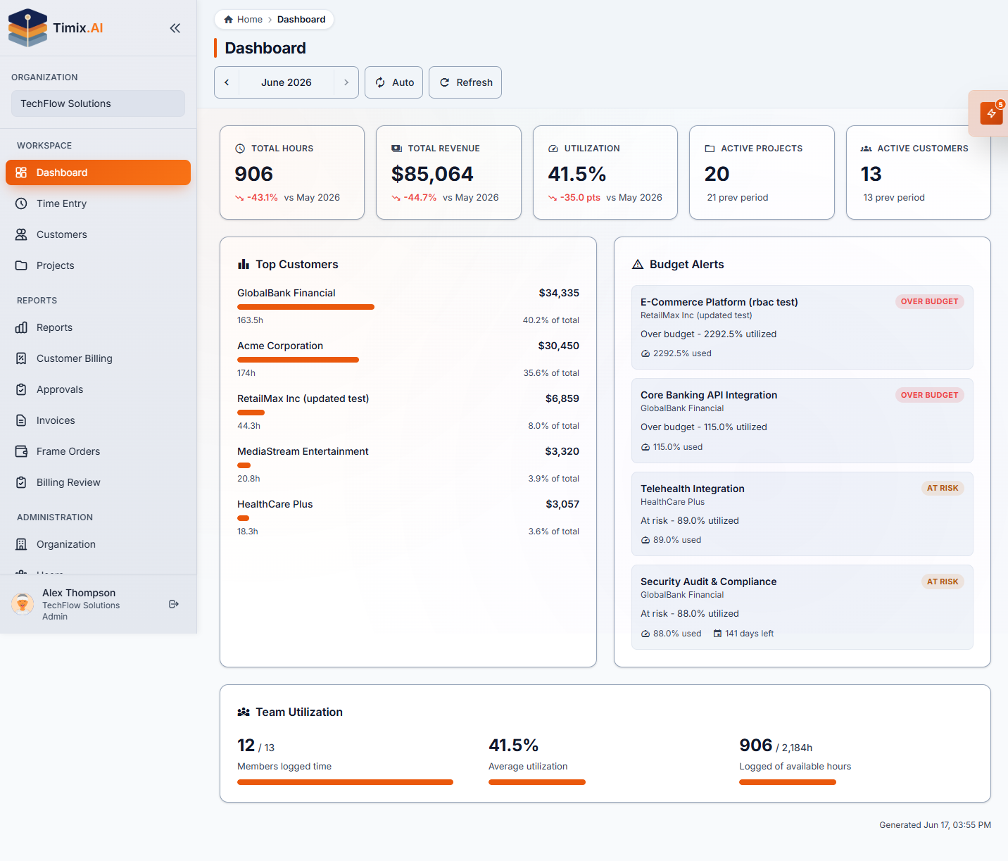 The Dashboard — KPIs and the Budget Alerts panel