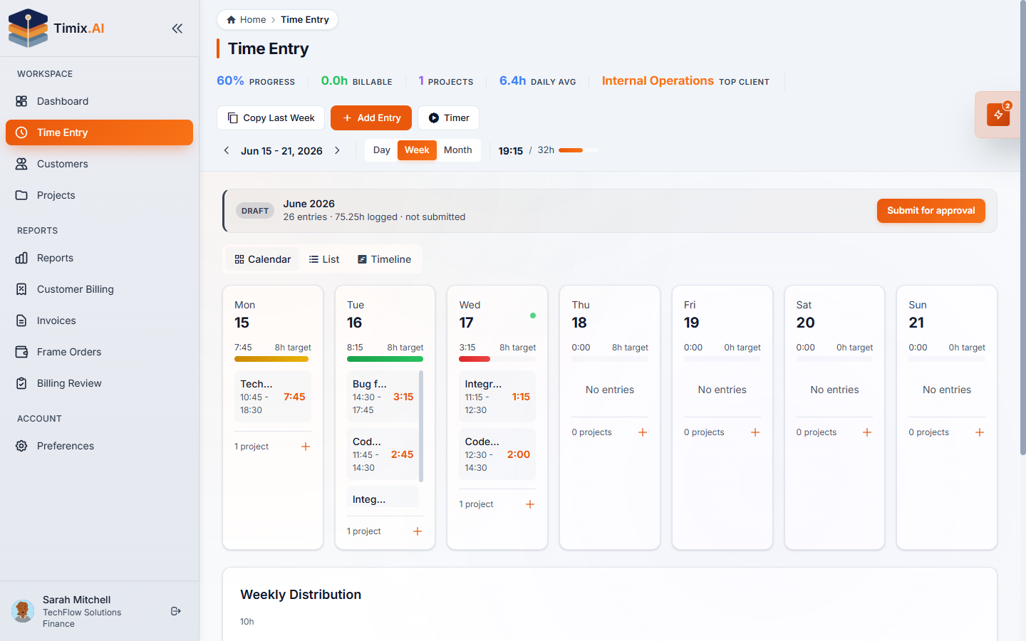 The Time Entry week view — logged hours per day, with the period's Submit for approval action