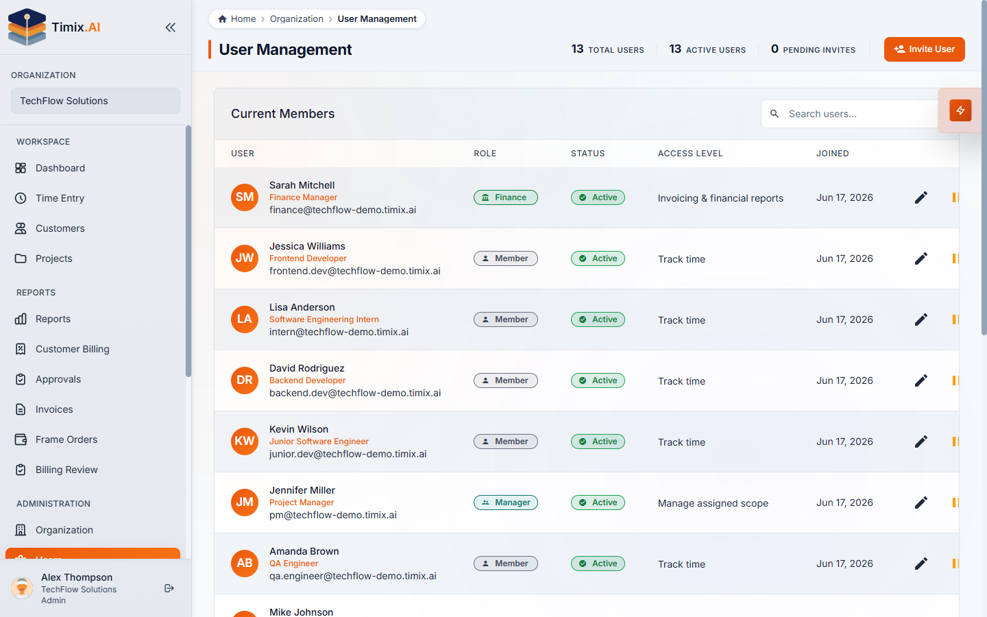 The User Management page — members with their roles and access levels